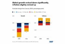 IMF Warns Global Economy Slowing in 2026 as Geopolitical Tensions Shake Growth Outlook